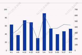 手感冰凉！艾维17投仅5中拿到13分4板 正负值-32全场最低